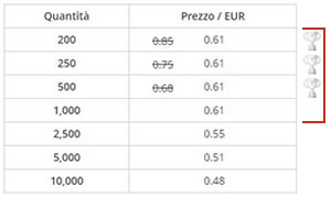 Platinumperarticoli promozionali